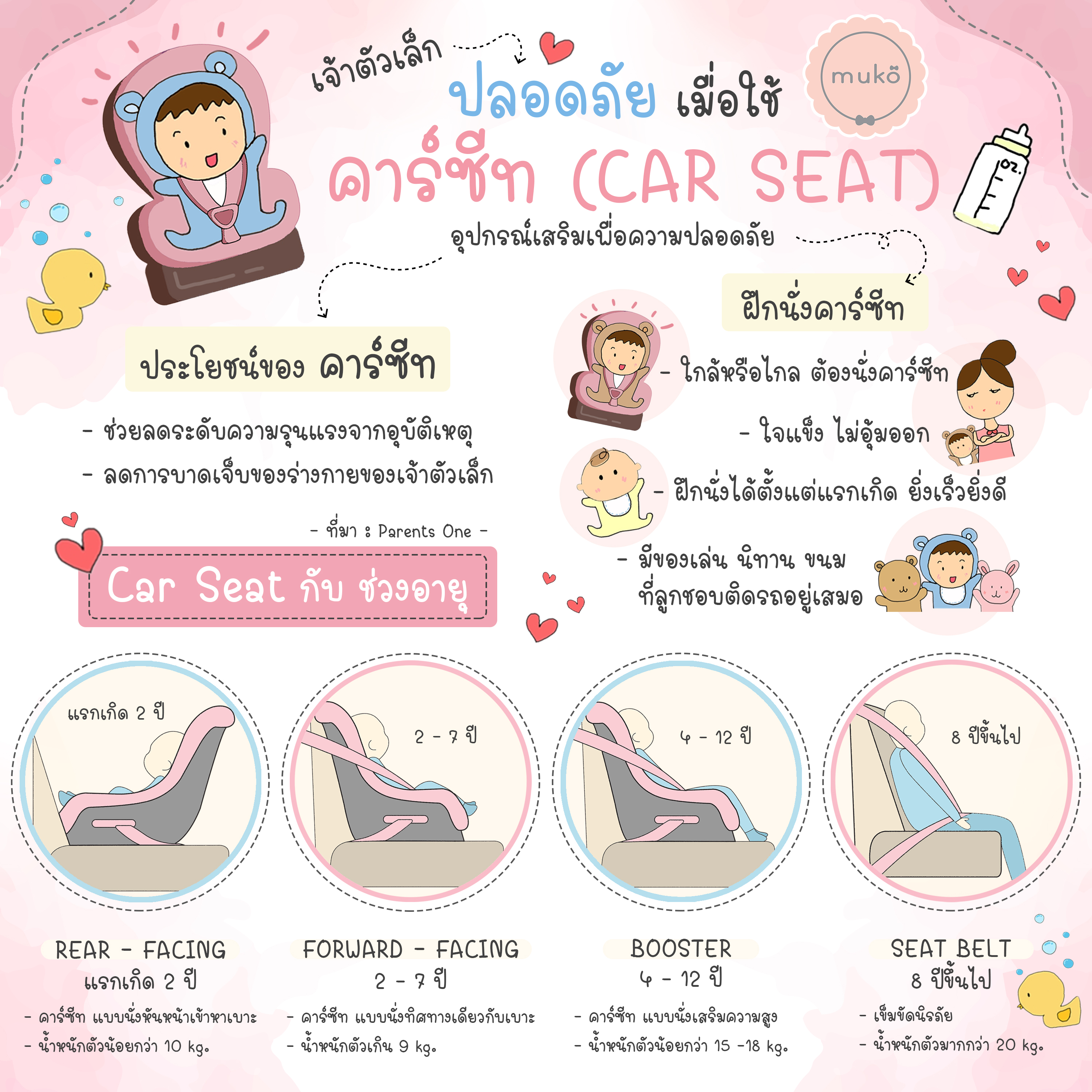 การติดตั้ง “คาร์ซีท” ที่ถูกต้อง